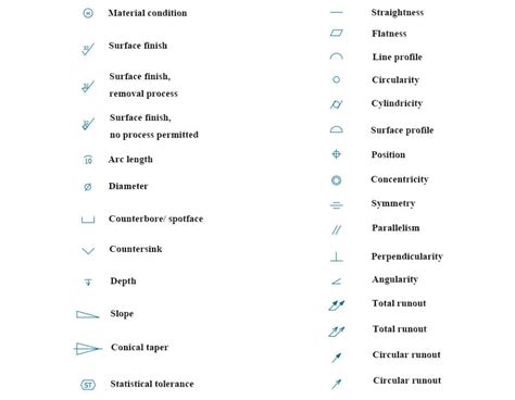 measure of thickness symbol|thickness symbol engineering.